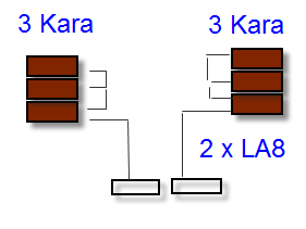 LA8 Kara