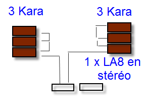 La8 et Kara
