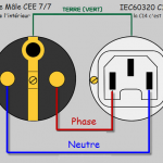 câblage shuko